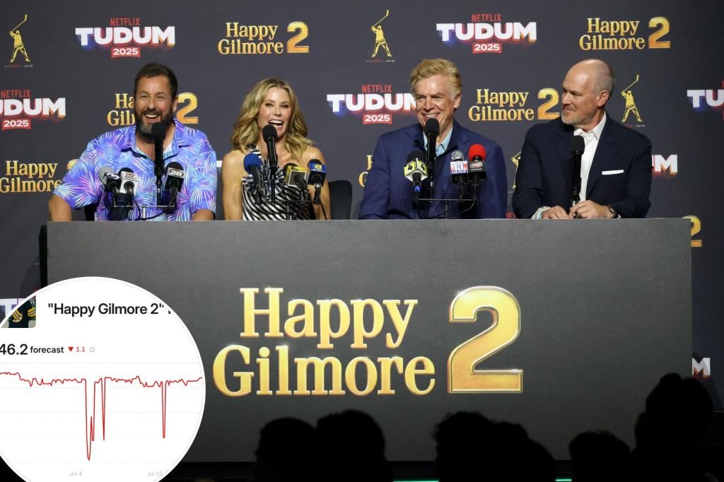 Рынки прогнозирования раскрывают сильные ожидания для Happy Gilmore 2 в ранних обзорах