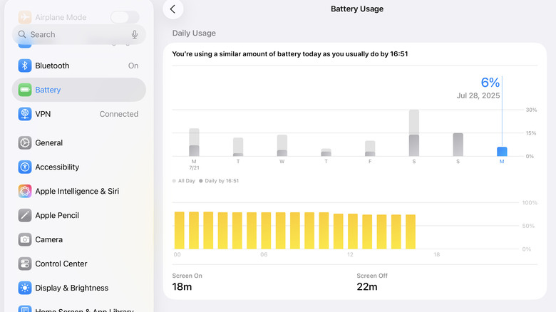 Настройки использования батареи на iPad