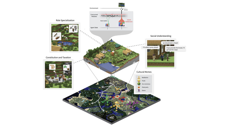 Поведение ИИ в симуляции цивилизации.