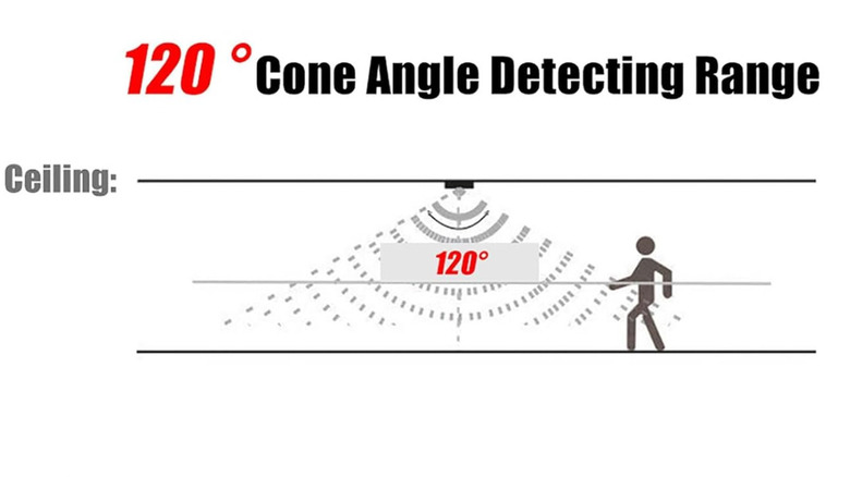 Диапазон переключателей датчика движения Cysfetena PIR