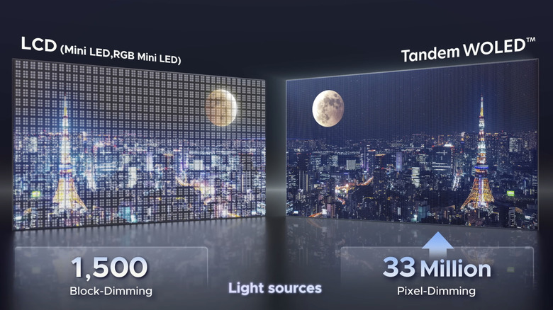 Сравнение технологии LG Tandem WOLED с ЖК-дисплеем