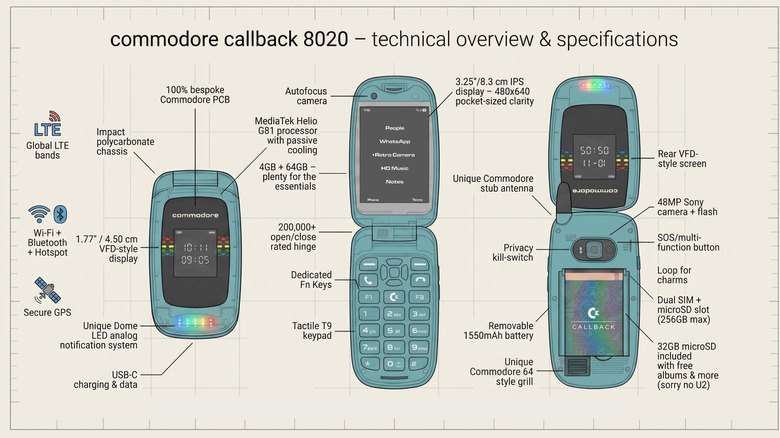 Изображение, показывающее характеристики Commodore Callback 8020.