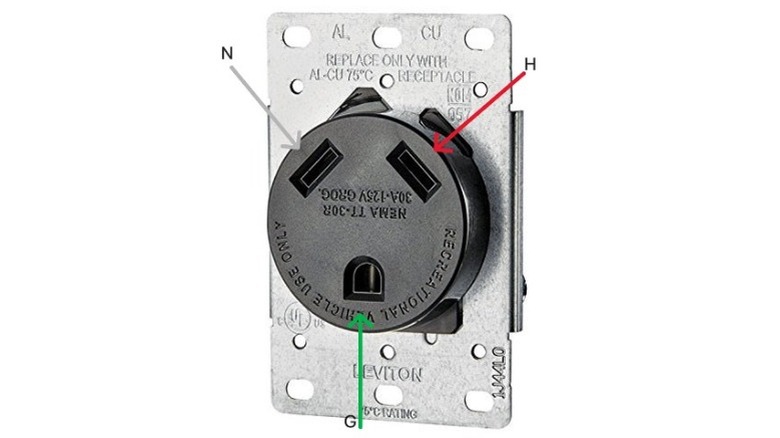 Розетка Leviton NEMA TT-30R для автодомов и прицепов, цветными стрелками показаны контакты горячего, нейтрального и заземляющего контактов.